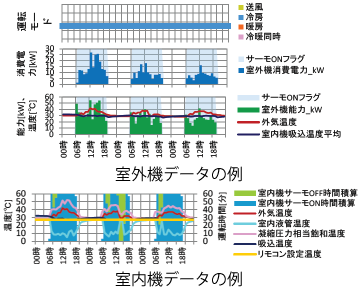 データ閲覧システムのグラフ例