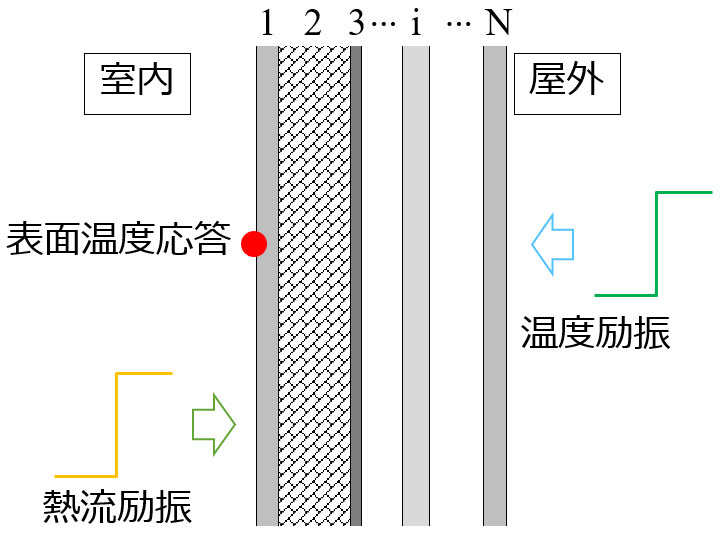 壁体熱伝導の計算方法