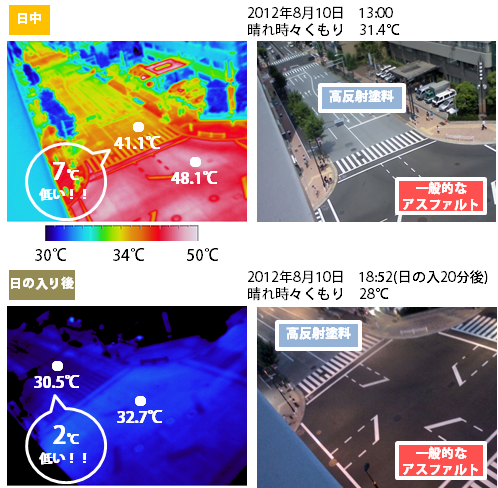 サーモカメラ熱画像（高反射塗料の効果）